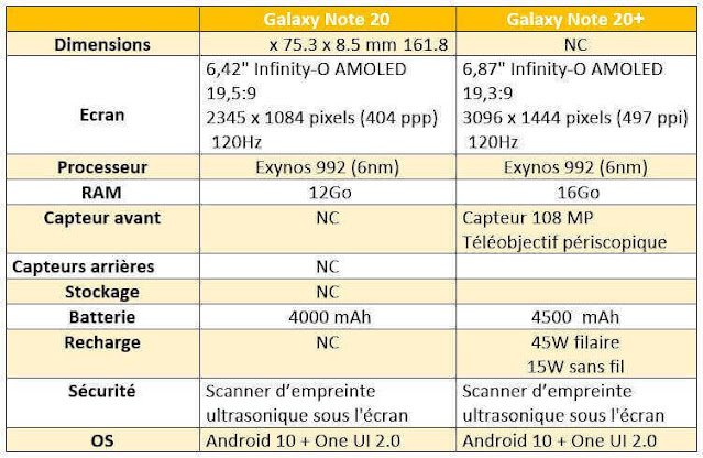 مواصفات Galaxy Note 20 و Galaxy Note 20 plus