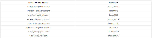 حسابات فري فاير مجانية 2022 حسابات فري فاير مجانية 2022 free fire